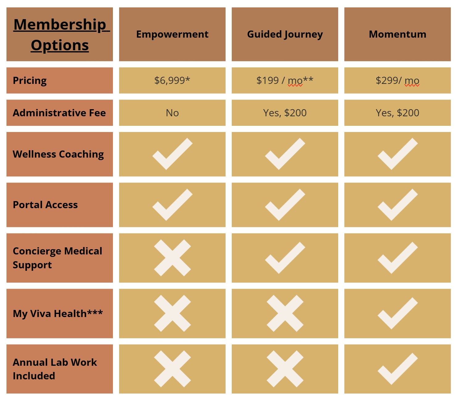Membership pricing updated March 2026